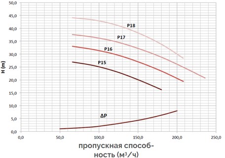 Fiorini HP P15-P18.jpg
